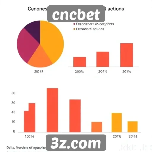 Estatísticas de usuários ativos no cncbet